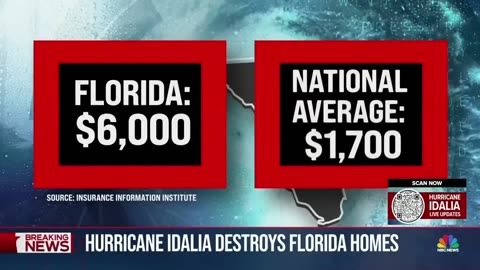 Growing concerns over Florida’s insurance rates after Hurricane Idalia