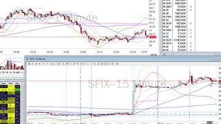 Day Trade Recap BONUS - 12.8.20 $SFIX