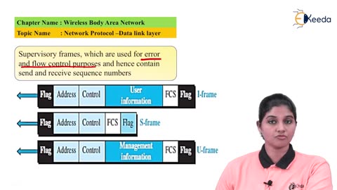 Network Protocol Data Link Network - Wireless Body Area Network - Wireless Networks.
