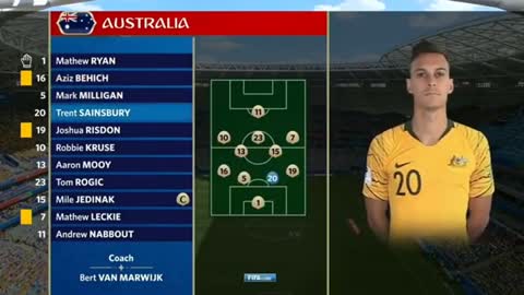 Australia Vs Denmark 1-0 FULL Highlight All Goals 2022 - FIFA World Cup Qatar 2022