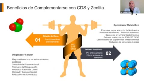 Faustino Alberto Cortés Hernández - "Zeolita y CDS" complemento para atletas
