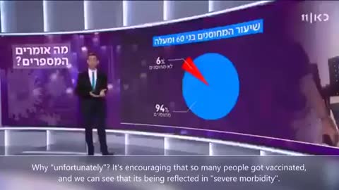 90% of Israel cases were fully vaccinated