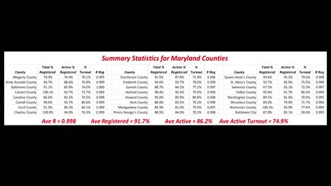 Maryland Election Analysis