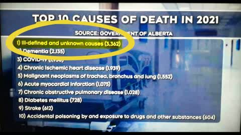 Leading Cause of Death in Alberta Canada