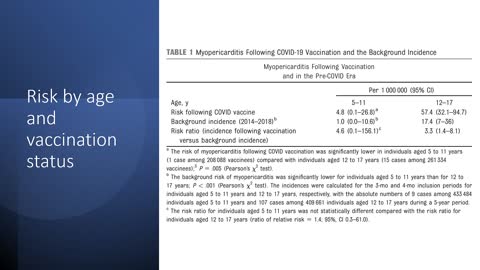 Myocarditis in the setting of SARS CoV-2 Infections and Covid-19 Vaccinations in Children