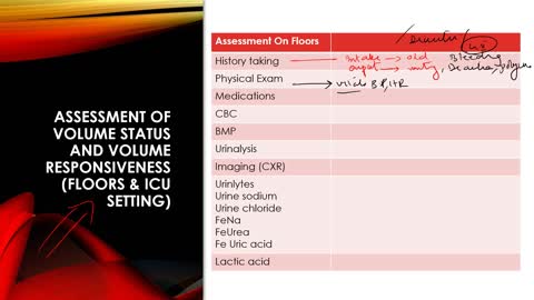 Assessment of Volume Status and Volume Responsiveness (Floor & ICU)