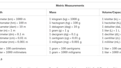 Math80_MAlbert_7.5_Systems of Measurements