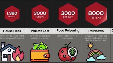 Comparison Things That Happen More Than You Think