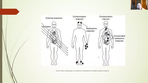 How Nuclear Radiation Works for the Layman - Demystifying Nuclear Radiation: A Layman's Guide!