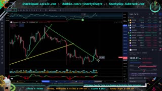 Live @ 12:30 EST: Markets Seek Support as Crypto Resumes Bull Run