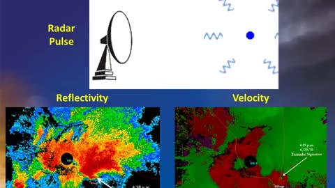 Doppler Weather Radar Basics - Weather Basics - Meteorology