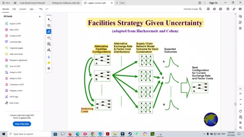 Project Management- Lecture 3: Issues in Supply Chain Strategy