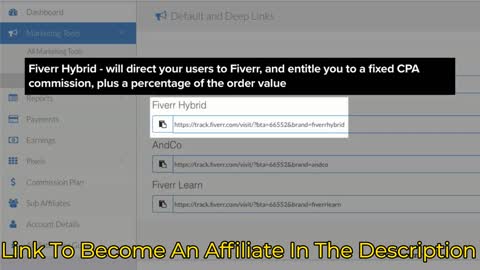 Fiverr Affiliates Guides | Make Money Online