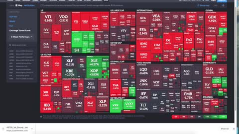 G3 Investors Week 8, G3'S Model gained +15% thru Feb. 26, 2021