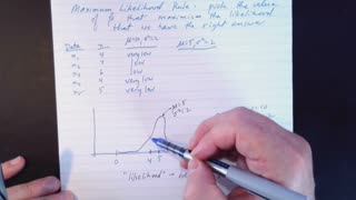 Lecture 5.1 Properties of OLS; Gauss-Markov Theorem