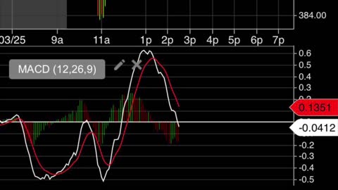 How to trade stocks and options using the MACD