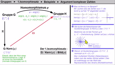 Gruppen ► 1.Isomorphiesatz ► Beispiele ► Argument komplexer Zahlen