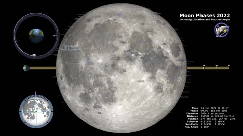 Moon Phases 2022 – Northern Hemisphere