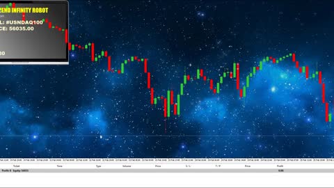 NASDAQ 100 Trading Robot Super Trend Infinity