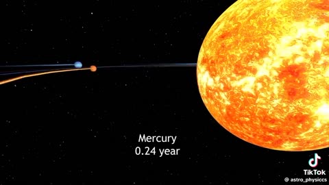 Visualizing speed of planets in solar system