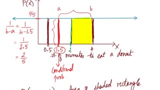 Math10_Lecture_Overview_MAlbert_Ch5_Continuous Random Variables