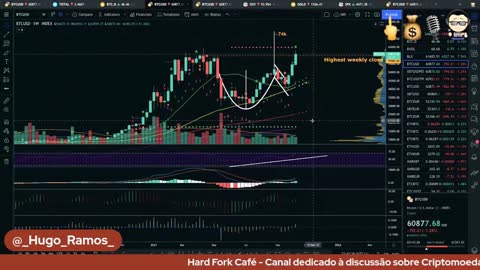 FYM! + HFC [E08] Bitcoin Está Na 5ª e Última Elliott Wave. Mercado Total Com Novo ATH!