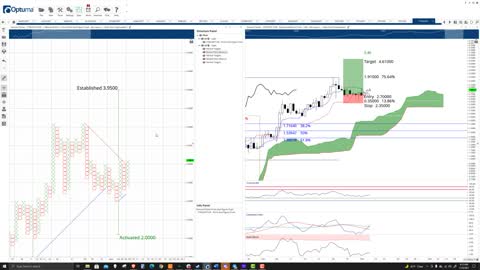 Fantom (FTM) Cryptocurrency Prediction: Consolidation continues, $4 still in sight - Nov 8th, 2021