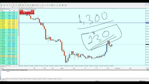Trading Tutorial - How to make Money with Forex NEWS!