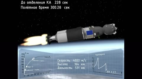 Crew Safe After Soyuz Launch Abort- Oct 11, 2018