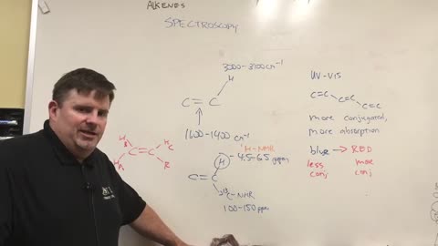 Spectroscopy of Alkenes