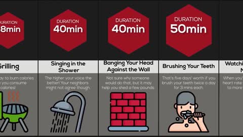 Comparison How to Burn 100 Calories