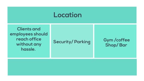 Important checklist to buy office space in Adelaide, Australia