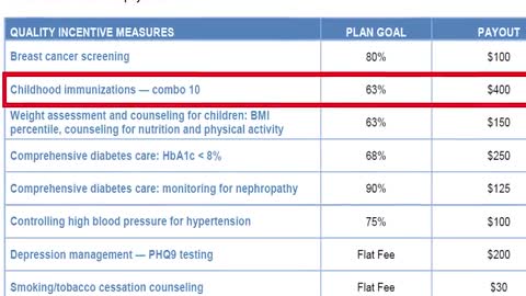 The Truth about Vaccine Ep4 - Sự thật về Vaccine - Tập 4 bản gốc Tiếng Anh