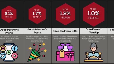 Probability Comparison Valentines Day
