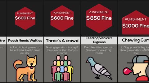 Comparison Strangest Laws