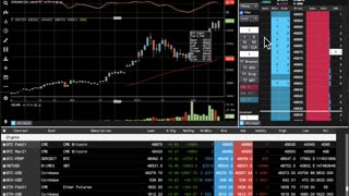 New ATH for Bitcoin at CME