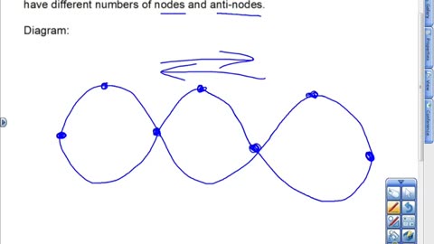 Standing Waves Lesson