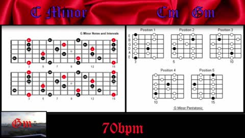 Red Satin Backing Track in Cm How to Improvise Perfect Solos Over Chord Changes 70bpm