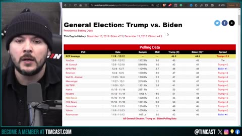 Mail In Voters ADMIT TO VOTER FRAUD In 2020 Says New Poll, Trump Will WIN In 2024 As Democrats PANIC