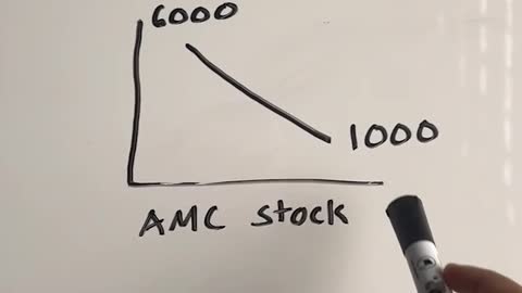 TFSA Contribution Room Explained