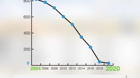 Why Covid-19 Is a “Strange Pandemic”