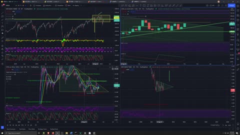 Market Analysis 2/10/2022