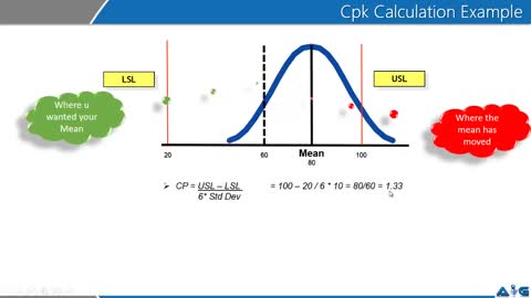 Advance Innovation Group Video on Process Capability (CP-CPK)