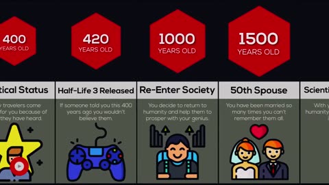 Comparison: What If You Became Immortal?