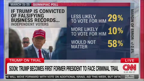 CNN's Jim Acosta Hosts Ex-Biden Aide To Trash Trump As Liar Ahead of Stormy Daniels Trial