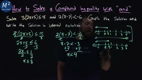 How to Solve a Compound Inequality with "and" | Part 2 of 3 | Minute Math