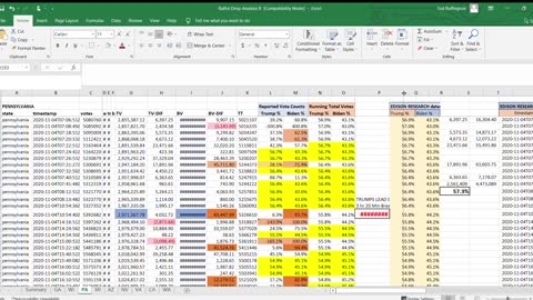 Pennsylvania Election Data Analysis Proves MAJOR MANIPULATION OF VOTES