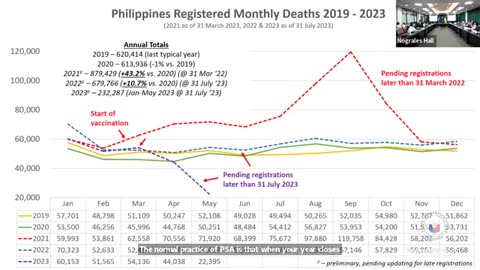 [UNEDITED] Congressional Hearing on 'Excess Deaths' in the Philippines