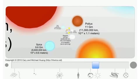 The Mind Boggling Scale of the Universe from small to large