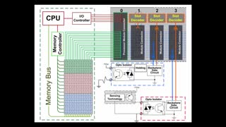 A20 - Learn PLC - PLC Scan - PLC Professor